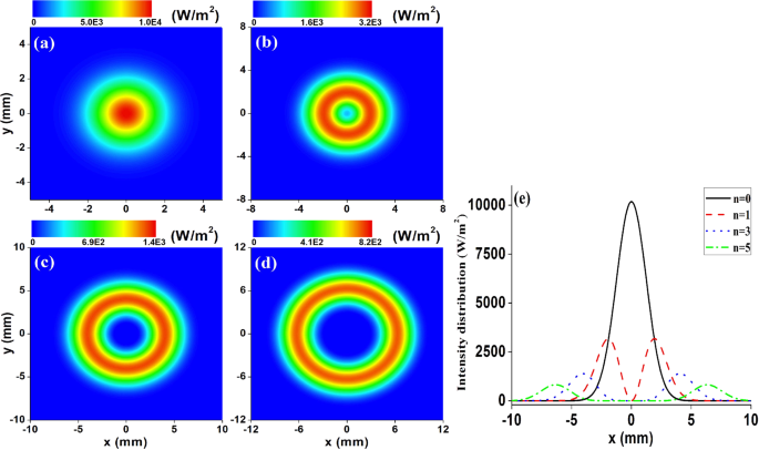 Enhancement of trapping efficiency by utilizing a hollow sinh-gaussian beam