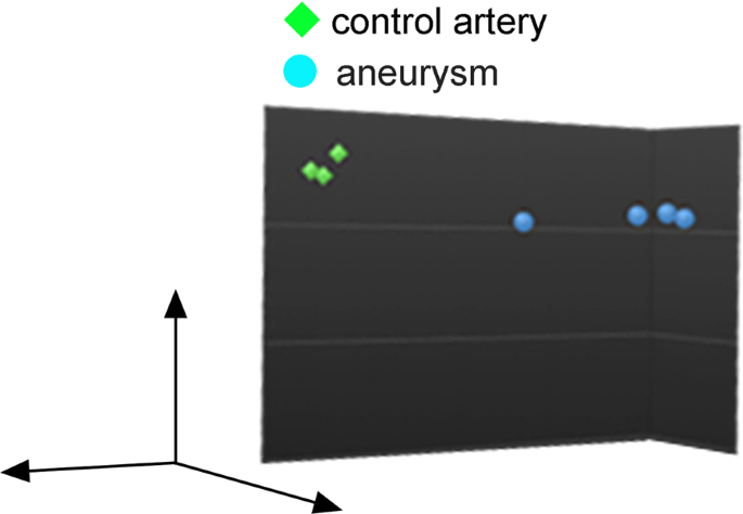 Rna Sequencing Analysis Revealed The Induction Of Ccl3 Expression