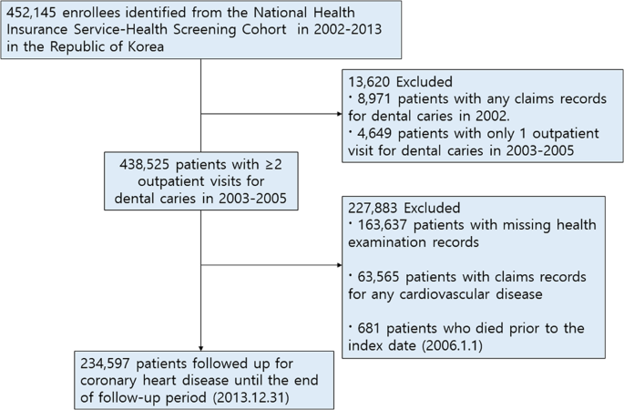 Icd 10 pulpitis