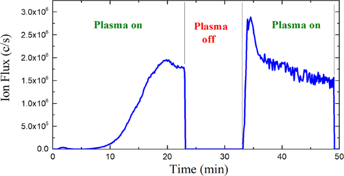 Formation and behavior of negative ions in low pressure aniline-containing  RF plasmas
