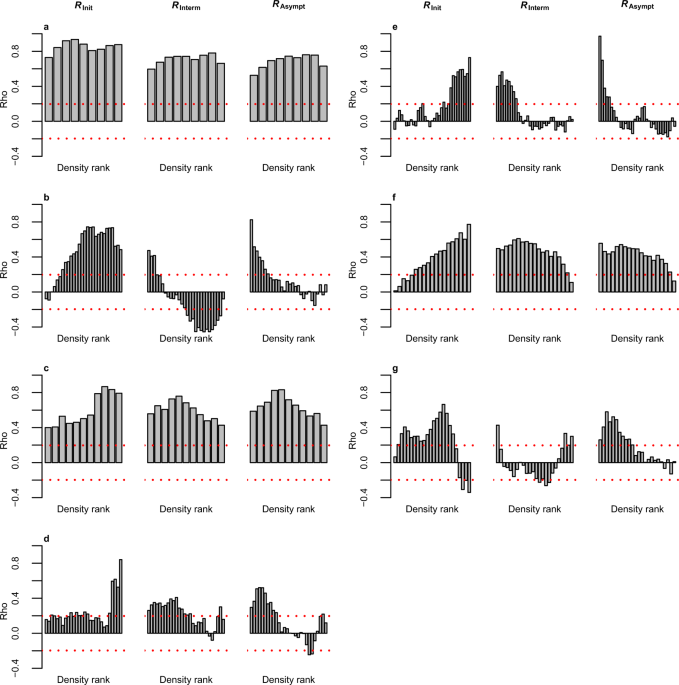 A Potential Role For Rare Species In Ecosystem Dynamics Scientific Reports