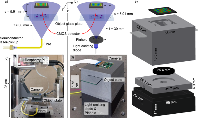 3D-printable portable open-source platform for low-cost lens-less  holographic cellular imaging | Scientific Reports