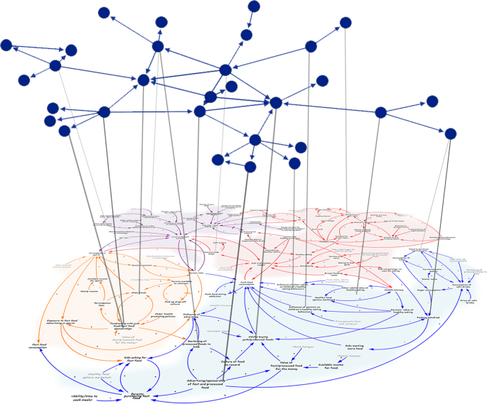 Cld meaning maps