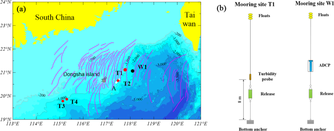 deep sea sediment resuspension by internal solitary waves image ocean waves
