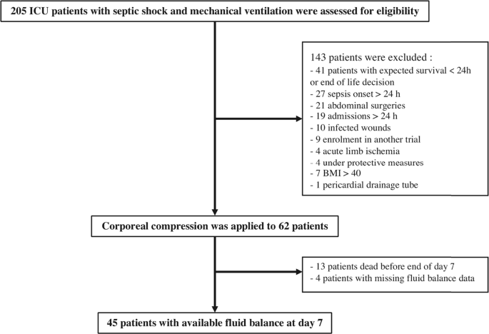 Pathophysiology Of Shock Flow Chart