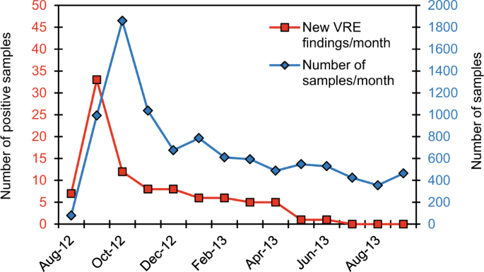 Vancomycin Compatibility Chart