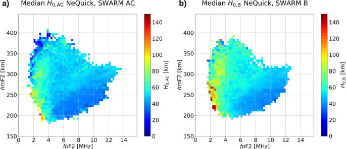 The Esa Swarm Mission To Help Ionospheric Modeling A New Nequick Topside Formulation For Mid Latitude Regions Scientific Reports
