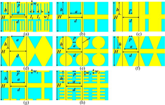 Compact And Highly Confined Spoof Surface Plasmon Polaritons With Fence Shaped Grooves Scientific Reports