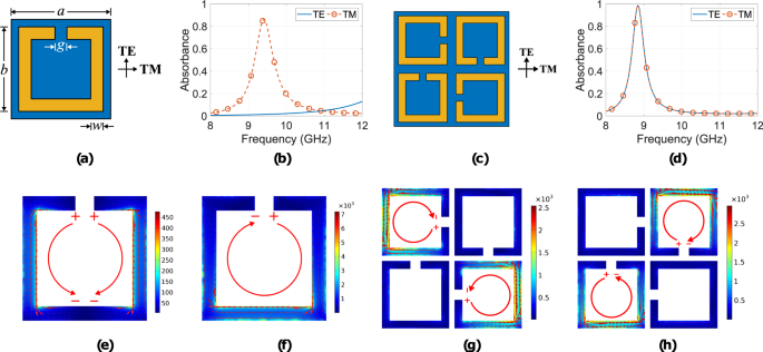 Polarization Insensitive Wide Angle Ultra Wideband Flexible Resistively Loaded Electromagnetic Metamaterial Absorber Using Conventional Inkjet Printing Technology Scientific Reports