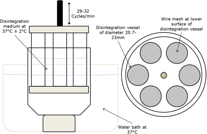 Tablet Press permits manual fabrication of pellets, tablets, pills