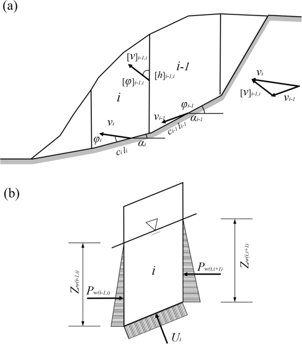 dispersion of long wave length