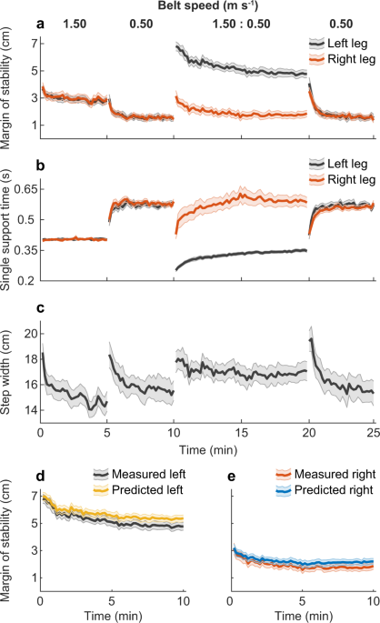 Is step width decoupled from pelvic motion in human evolution