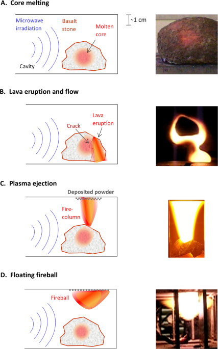 https://media.springernature.com/m685/springer-static/image/art%3A10.1038%2Fs41598-019-49049-5/MediaObjects/41598_2019_49049_Fig1_HTML.png