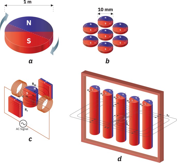 Magnetic Pendulum Arrays For Efficient Ulf Transmission