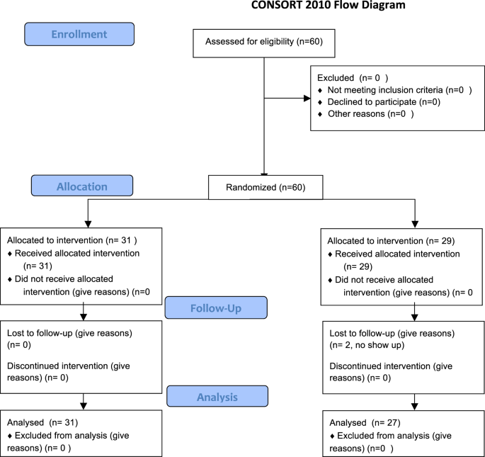 The role of positive information provision in open‐label placebo