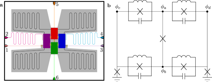 how are quantum gates implemented?