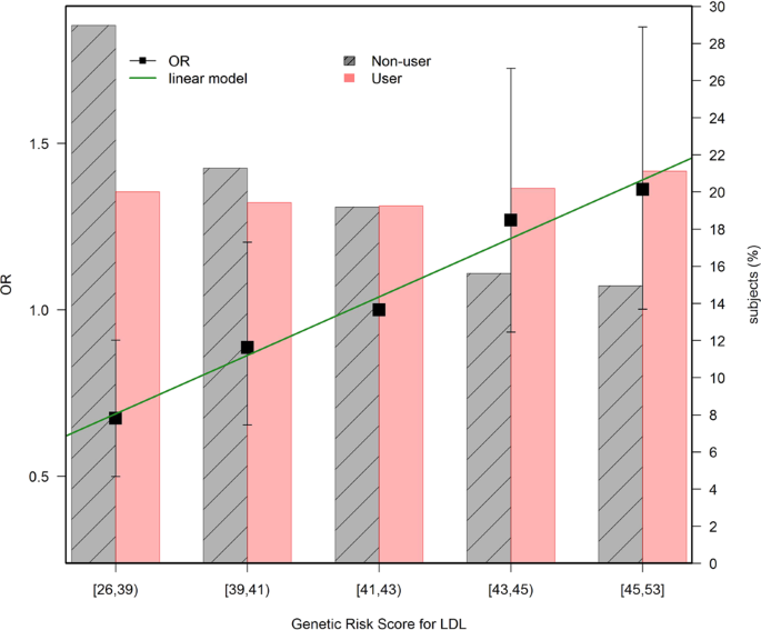 Mendelian Randomization Analysis Rules Out Disylipidaemia As Colorectal Cancer Cause Scientific Reports