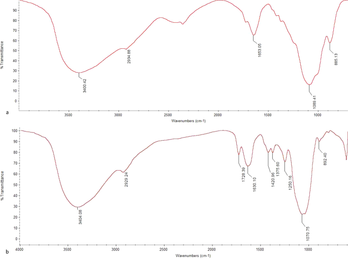 First demonstration of protective effects of purified mushroom polysaccharide-peptides against fatty liver injury and the mechanisms involved