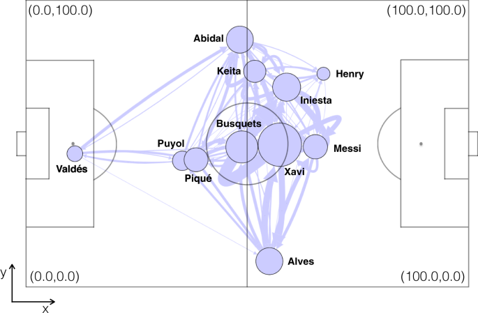 Football Players Data, PDF, National Association Football Teams