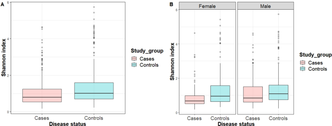 Association between the relative abundance of gastric microbiota and the risk of gastric cancer: a case-control study