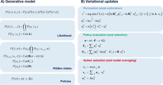 Introducing A Bayesian Model Of Selective Attention Based On Active Inference Scientific Reports Introducing A Bayesian Model Of Selective Attention Based On Active Inference Scientific Reports
