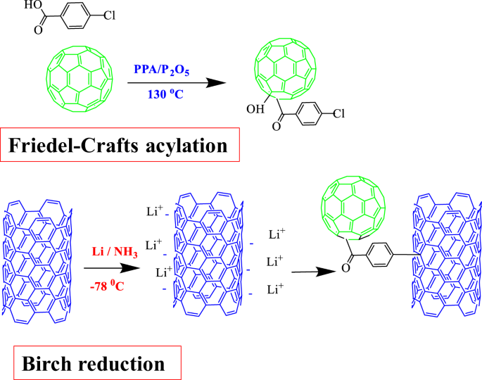 oxygen reduction on fullerene C60-carbon nanotubes covalent hybrid metal-free | Scientific Reports