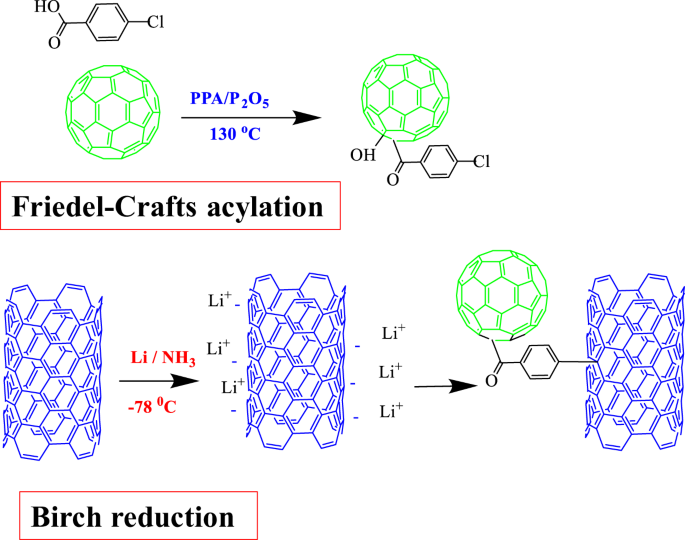 Two Electron Oxygen Reduction On Fullerene C 60 Carbon Nanotubes Covalent Hybrid As A Metal Free Electrocatalyst Scientific Reports