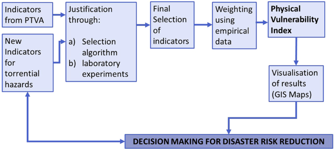 Quantified Risk Assessment Its Input to Decision Making