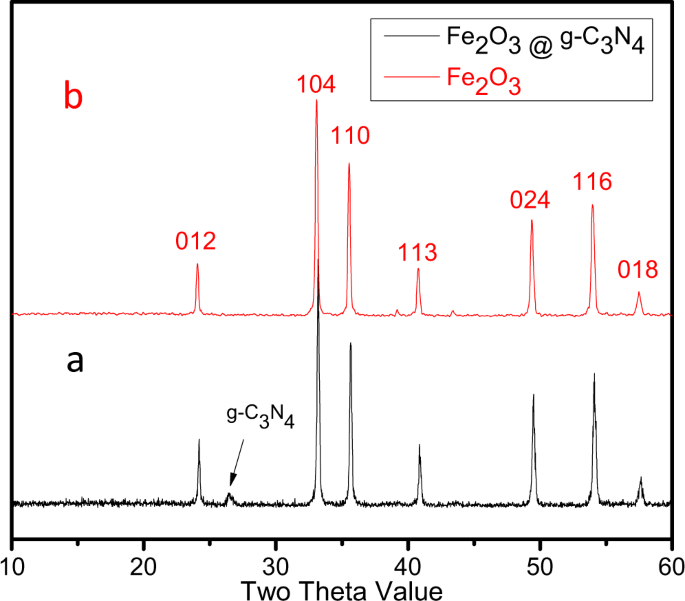 Linear sweep voltammetry (LSV) - List of Frontiers' open access articles