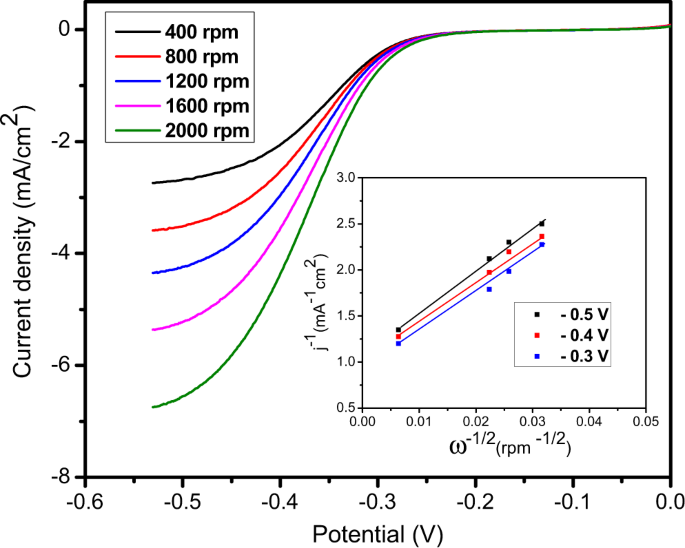 Linear sweep voltammetry (LSV) - List of Frontiers' open access articles