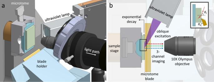 Three-Dimensional Microscopy by Milling with Ultraviolet Excitation |  Scientific Reports