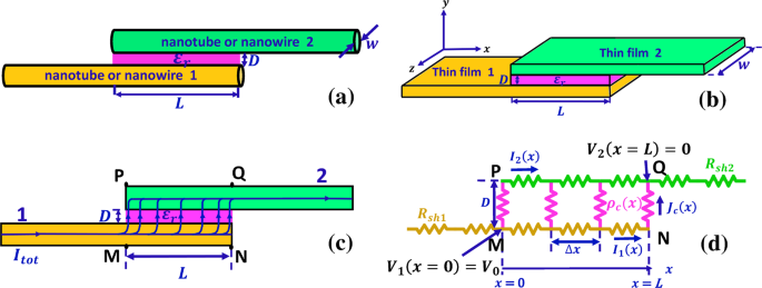 A Two Dimensional Tunneling Resistance Transmission Line Model For Nanoscale Parallel Electrical Contacts Scientific Reports
