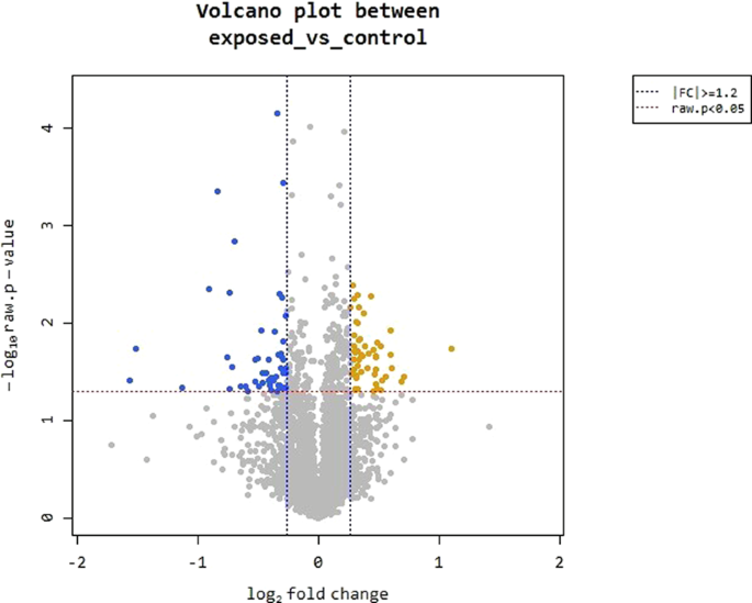 Global Gene Expression Analysis Of Escherichia Coli K 12 Dh5a After Exposure To 2 4 Ghz Wireless Fidelity Radiation Scientific Reports Global Gene Expression Analysis Of Escherichia Coli K 12 Dh5a After Exposure To 2 4 Ghz Wireless Fidelity Radiation Scientific Reports
