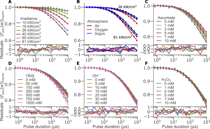 Local Redox Conditions In Cells Imaged Via Non Fluorescent Transient States Of Nad P H Scientific Reports Local Redox Conditions In Cells Imaged Via Non Fluorescent Transient States Of Nad P H Scientific Reports