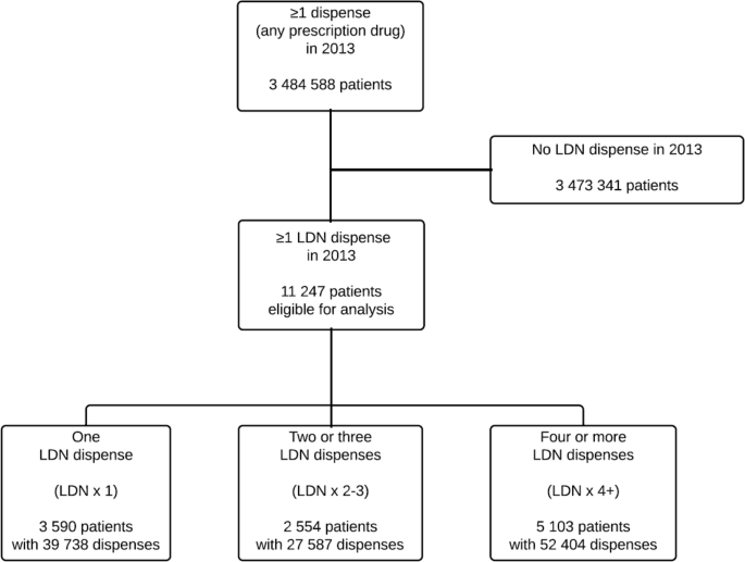 Changes in the consumption of antiepileptics and psychotropic ...