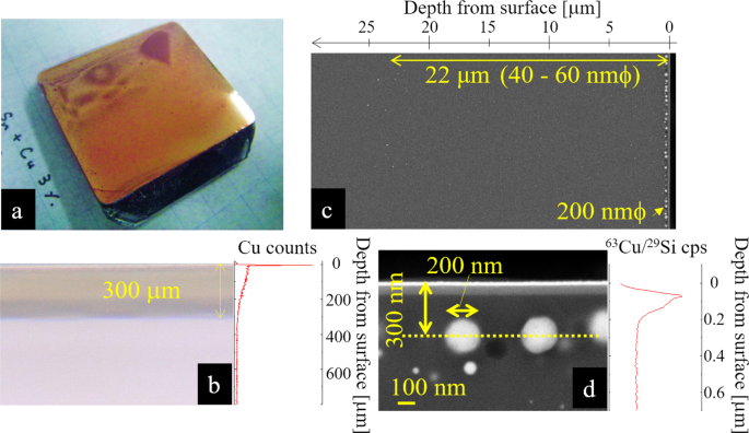 Higher Toughness of Metal-nanoparticle-implanted Sodalime ...