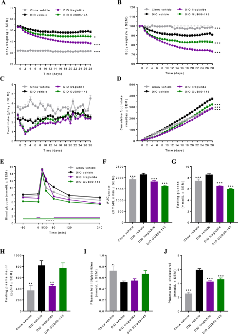 Metabolic and gut microbiome changes following GLP-1 or dual GLP-1/GLP-2  receptor agonist treatment in diet-induced obese mice