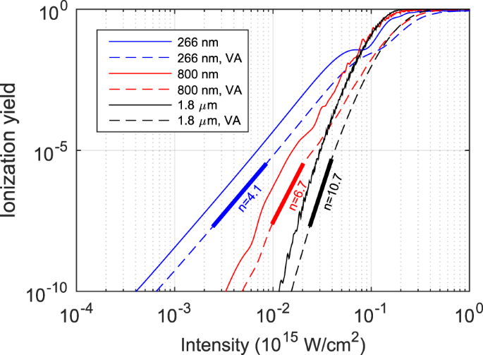 How to calculate laser pulse energy