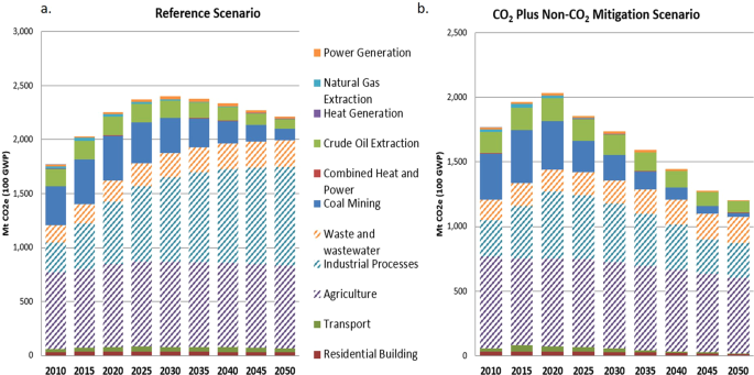 GHG Emissions Data for the Aluminium Sector (2005-2019) - International  Aluminium Institute