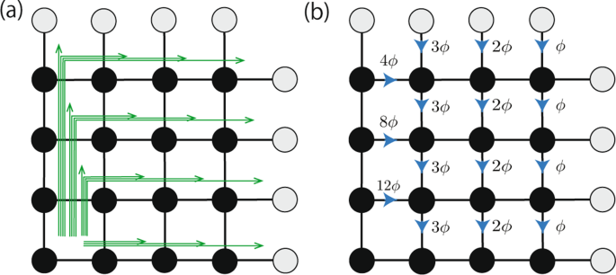 Non Hermitian Fractional Quantum Hall States Scientific Reports