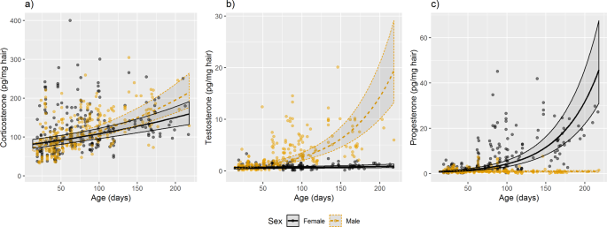 How To Make Your Product Stand Out With Boldabol 200 price in 2021