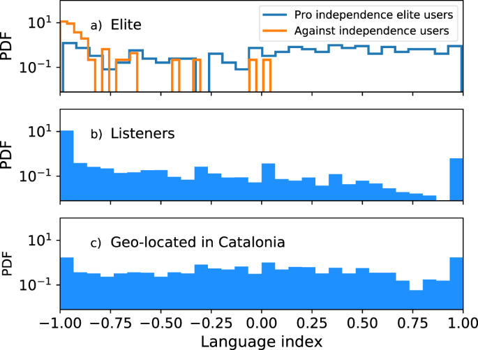 The state of the Catalan language