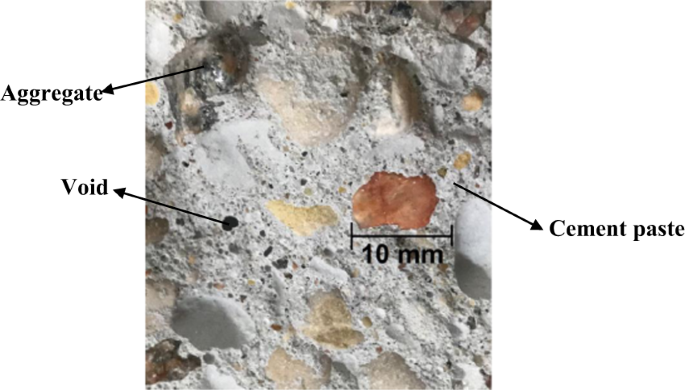 Porosity Measurement of Low Permeable Materials Using Gas