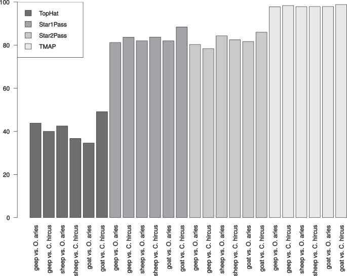 Blood transcriptome analysis in a buck ewe hybrid and its parents  