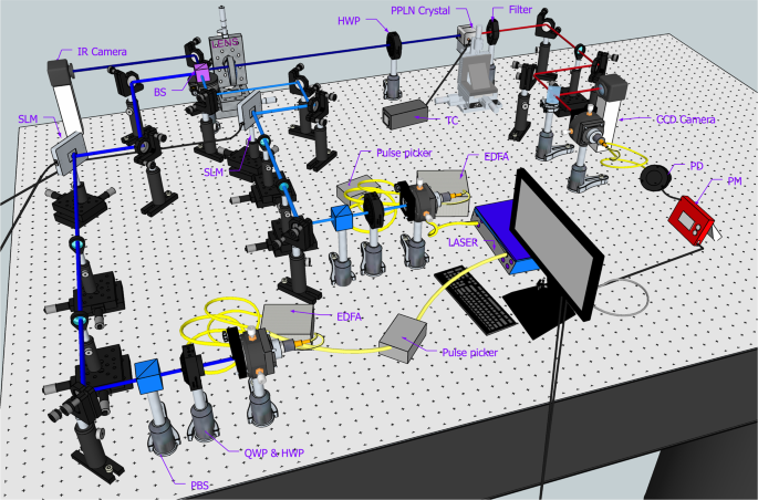 Mode Selective Up Conversion Detection With Turbulence Scientific Reports Mode Selective Up Conversion Detection With Turbulence Scientific Reports