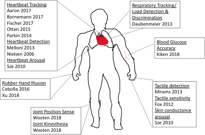 Body Scanning: A Therapy Tool for Mindfulness and Meditation