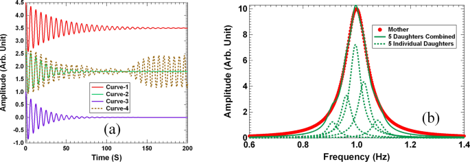 Super Damping Of Mechanical Vibrations Scientific Reports Super Damping Of Mechanical Vibrations Scientific Reports