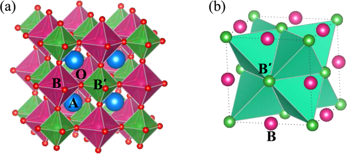 Revisiting goodenough-kanamori rules in a new series of double perovskites lasr1−xcaxnireo6