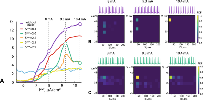 Coherent Resonance In The Distributed Cortical Network During Sensory Information Processing Scientific Reports Coherent Resonance In The Distributed Cortical Network During Sensory Information Processing Scientific Reports