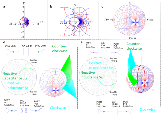 Electronic Applications Of The Smith Chart Pdf Download